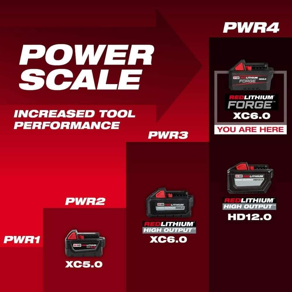 Milwaukee 2821-21F M18 FUEL Brushless Sawzall Reciprocating Saw