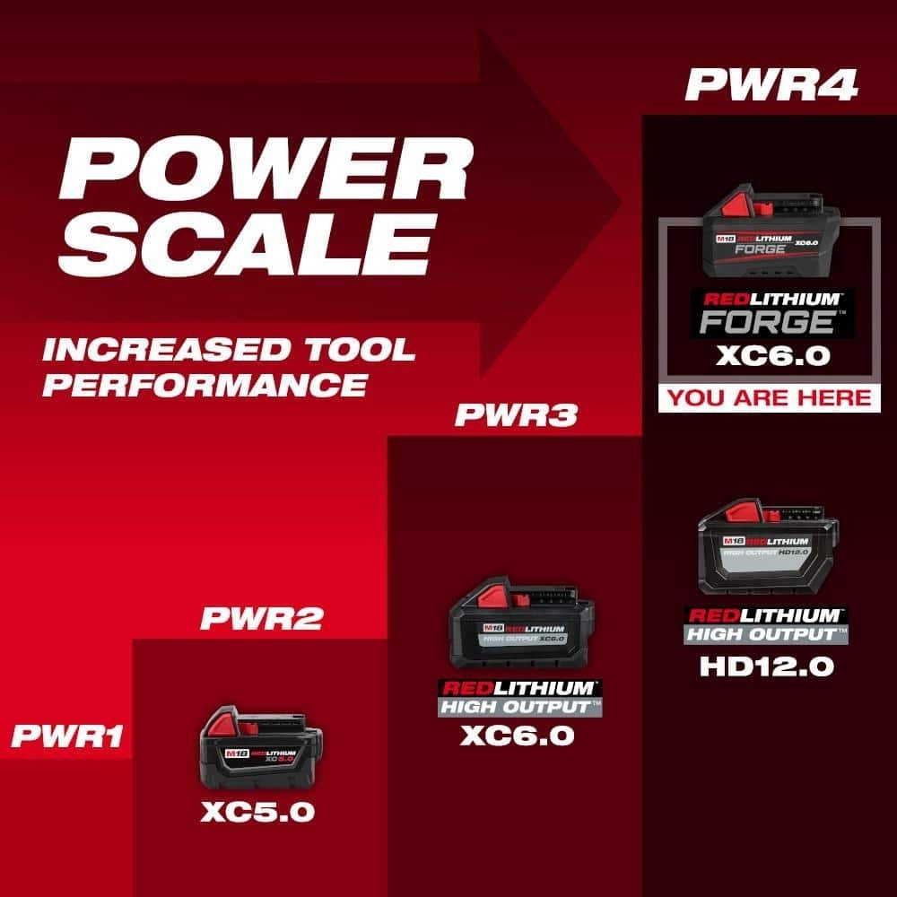 Milwaukee 2821-21F M18 FUEL Brushless Sawzall Reciprocating Saw Kit with FORGE 6.0Ah Battery