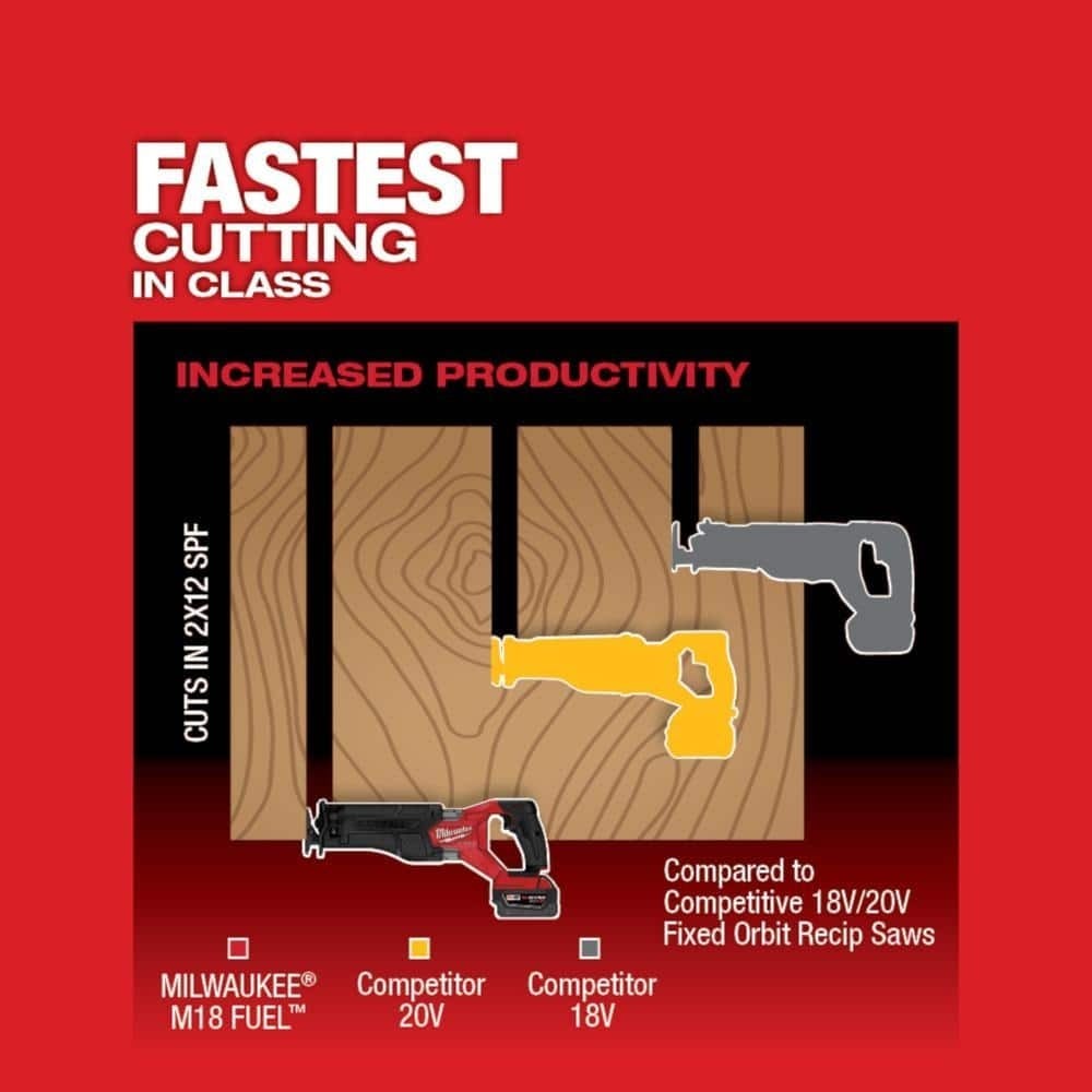 Milwaukee 2821-21F M18 FUEL Brushless Sawzall Reciprocating Saw Kit with FORGE 6.0Ah Battery