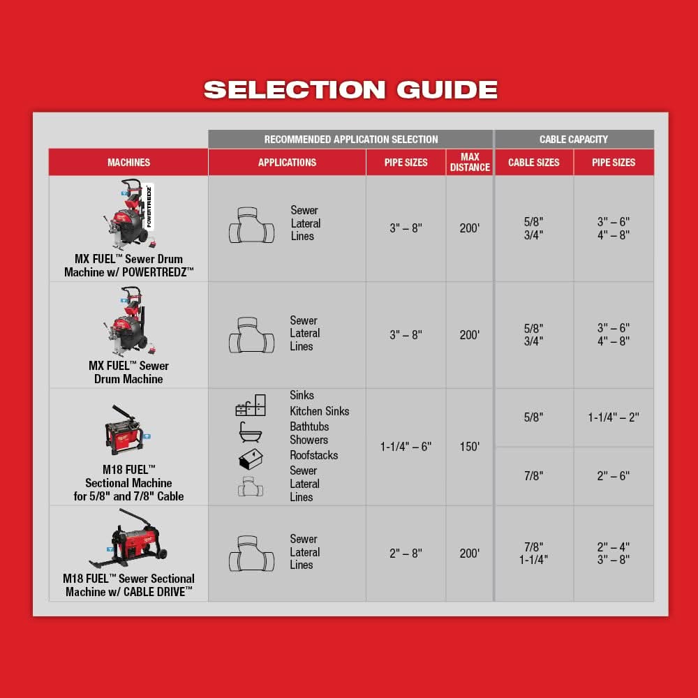 Milwaukee 48-53-2680 5/8-Inch X 7-1/2-Foot All-Purpose Open Wind Sectional Cable