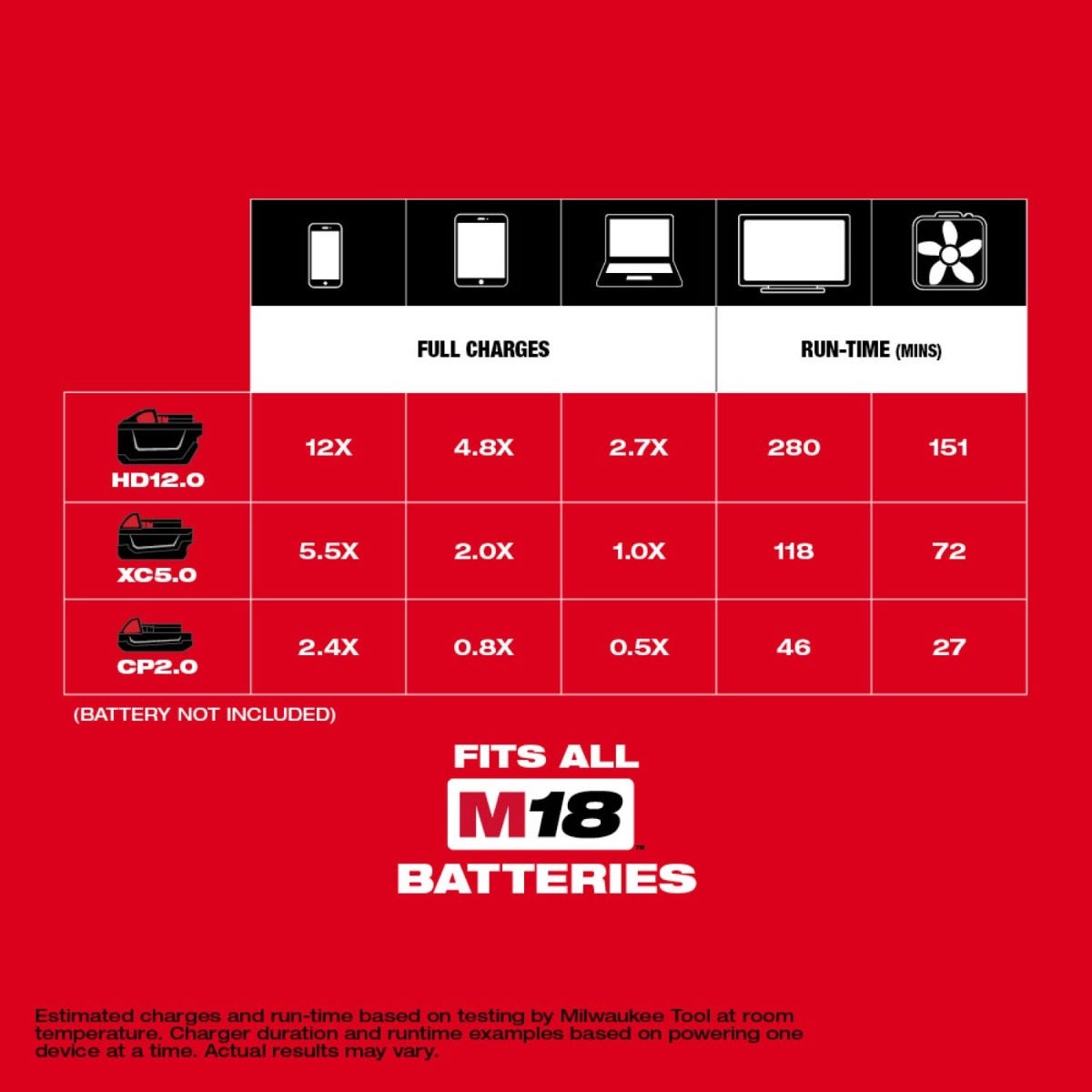 Milwaukee 2846-20 M18 Top Off 175W Power Supply