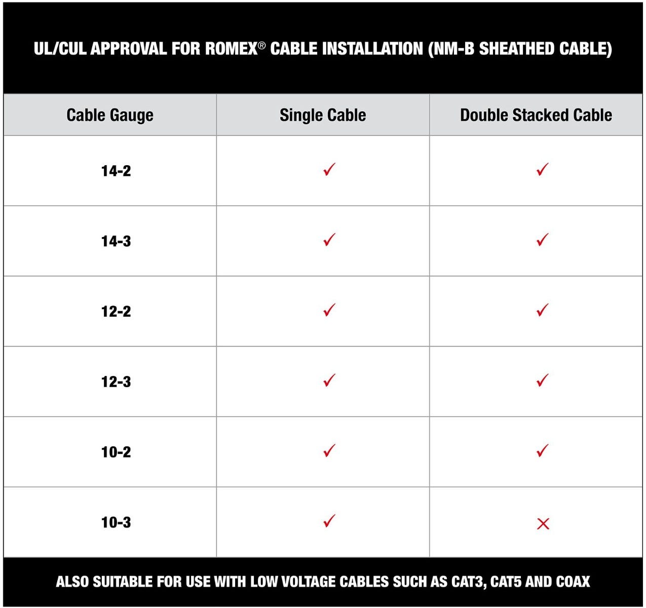 Milwaukee MNM1-600 1" Insulated Cable Staples