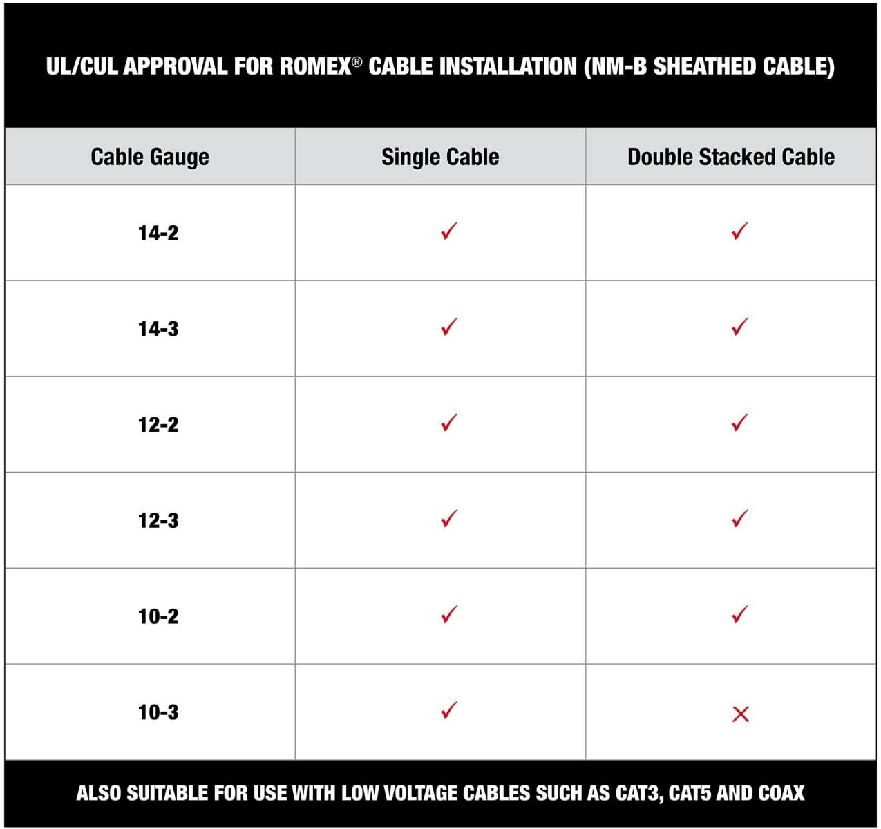 Milwaukee PROMO MNM1-600 1" Insulated Cable Staples (PROMO)