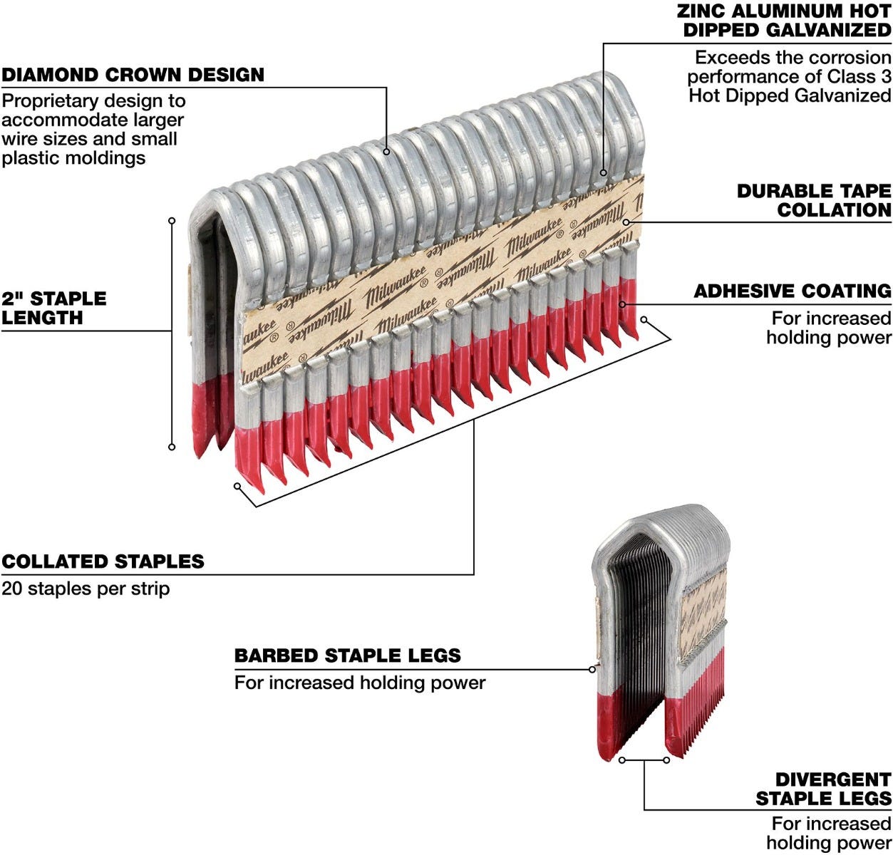 Milwaukee MPU2-960 2-Inch 9-Gauge Galvanized Fencing Staples