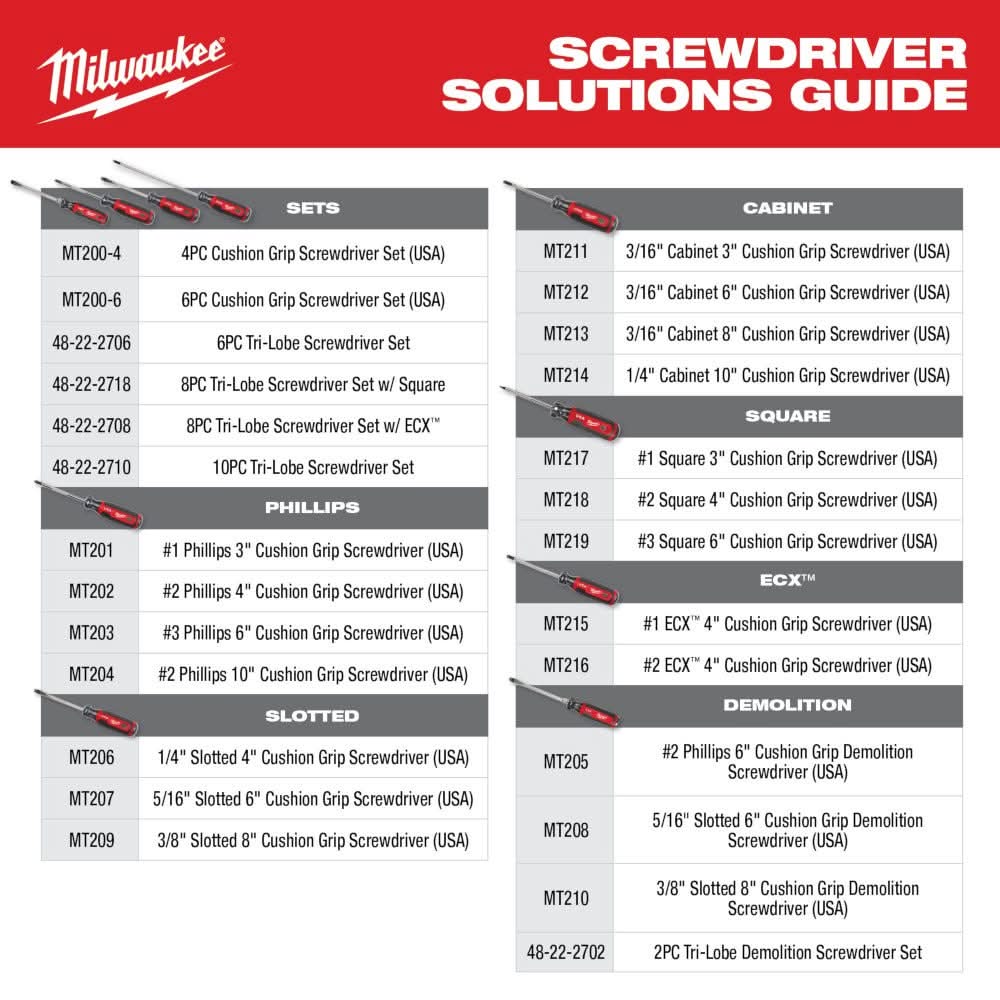 Milwaukee MT200-4 4PC Cushion Grip Screwdriver Set (Made in the USA)