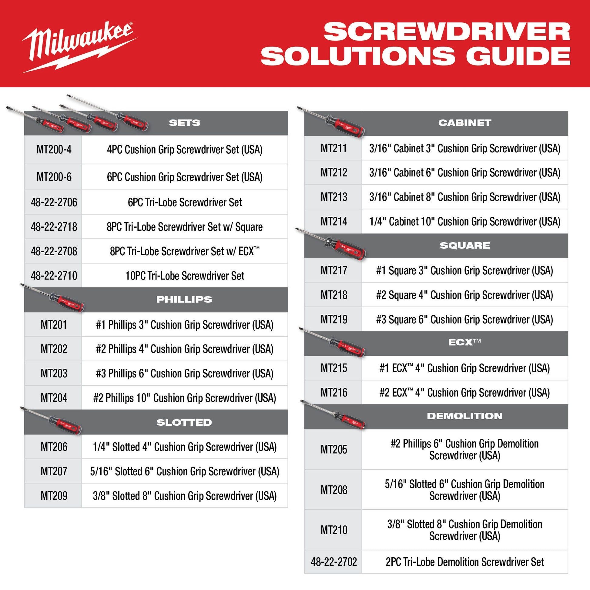 Milwaukee MT204 #2 Phillips 10" Cushion Grip Screwdriver (Made in the USA)