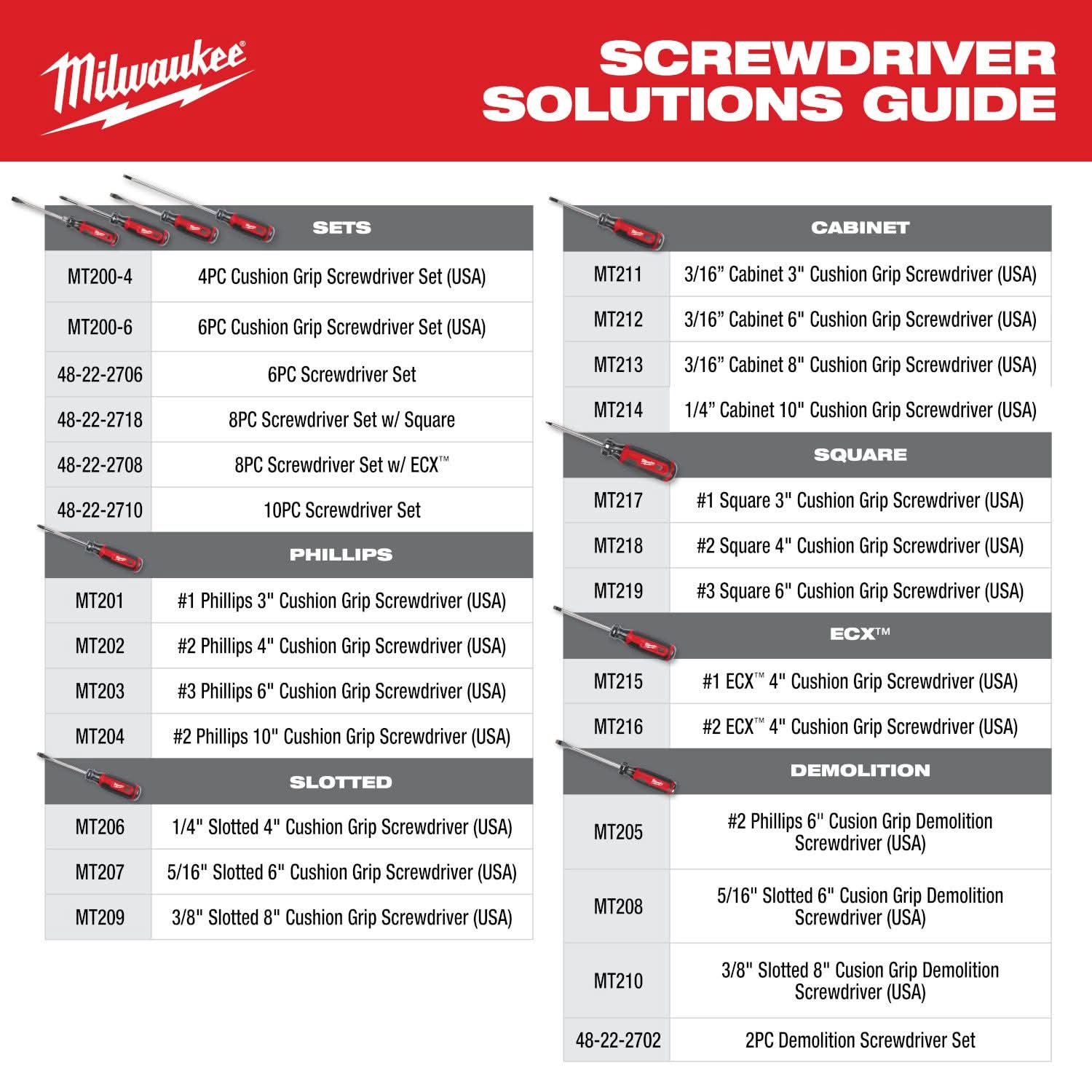 Milwaukee MT208 5/16" Slotted 6" Cushion Grip Demolition Screwdriver (USA)