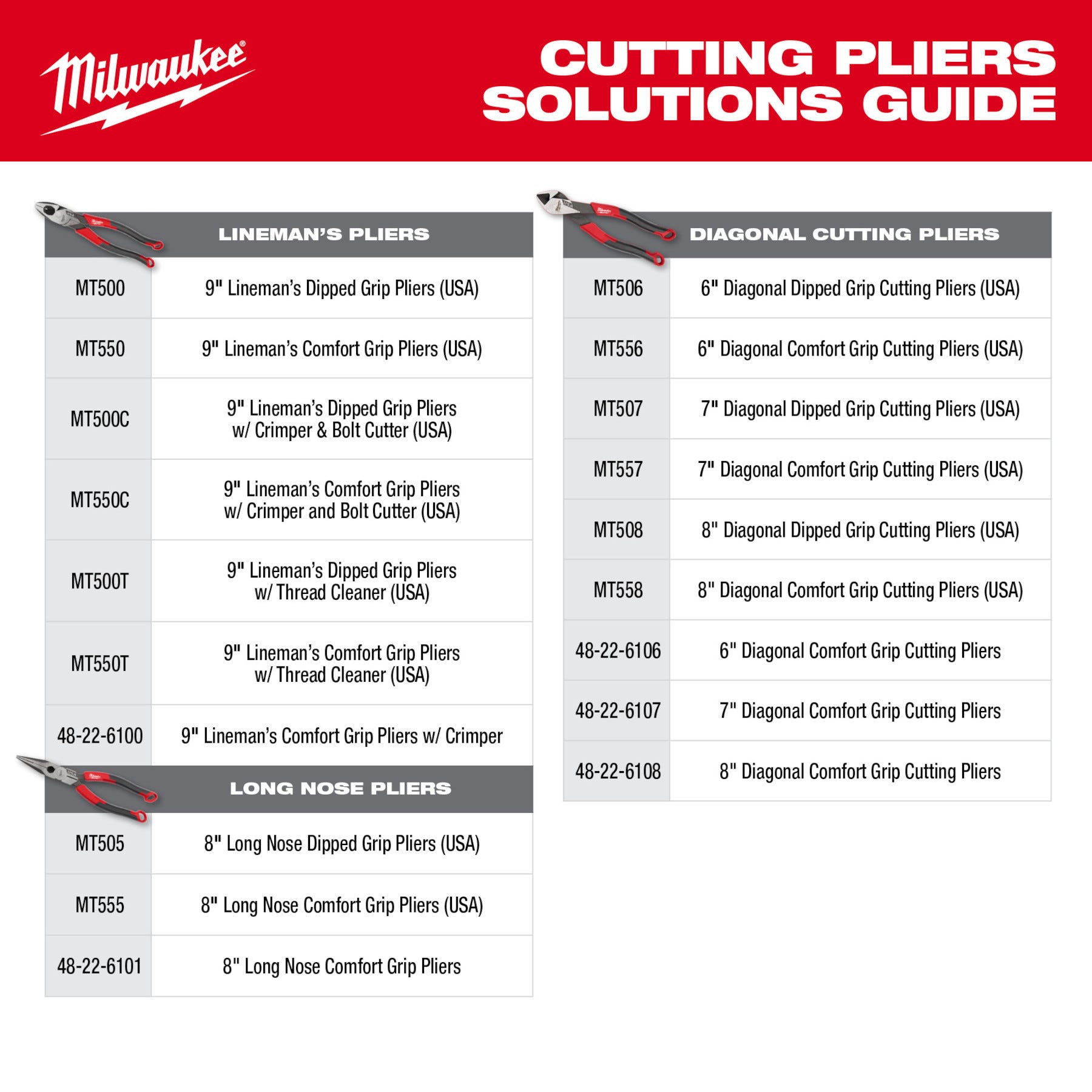 Milwaukee MT550C 9" Lineman's Comfort Grip Pliers w/ Crimper and Bolt Cutter (Made in the USA)