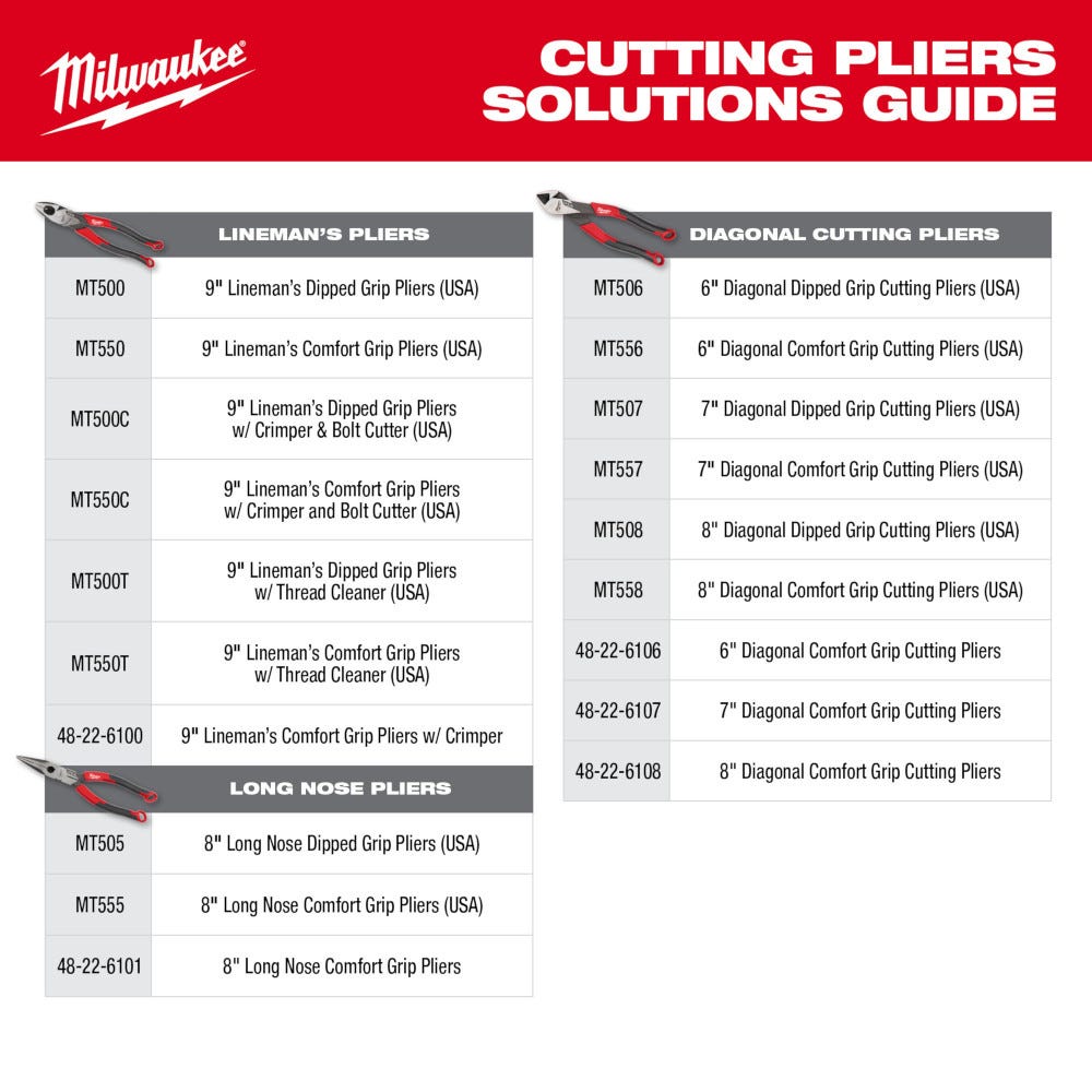 Milwaukee MT558 8" Diagonal Comfort Grip Cutting Pliers (Made in the USA)
