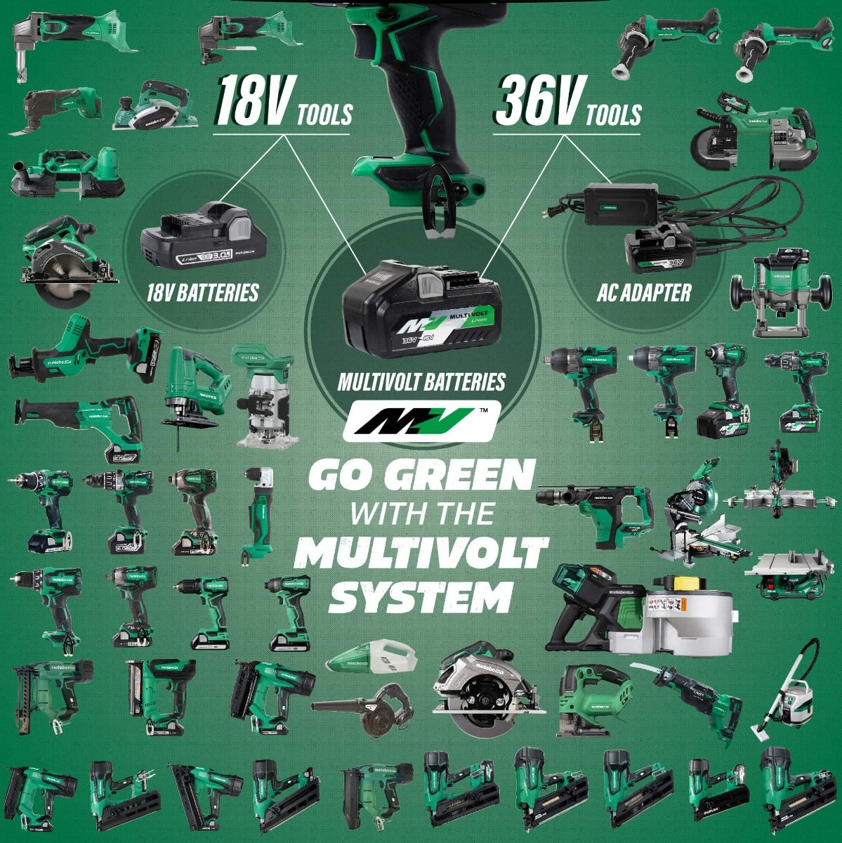 Metabo HPT 36V MultiVolt 1-9/16 Inch SDS Max Rotary Hammer (Bare Tool) (PROMO)
