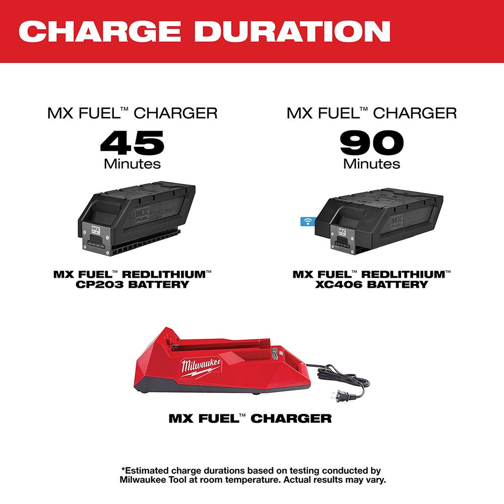 Milwaukee MXFC MX FUEL Battery Charger