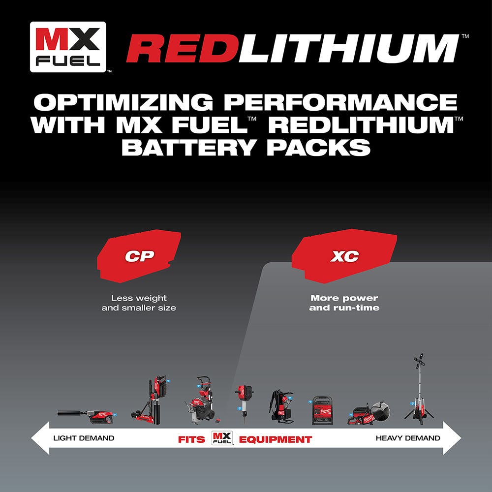 Milwaukee MXFCP203 MX FUEL REDLITHIUM CP203 3.0Ah Battery Pack
