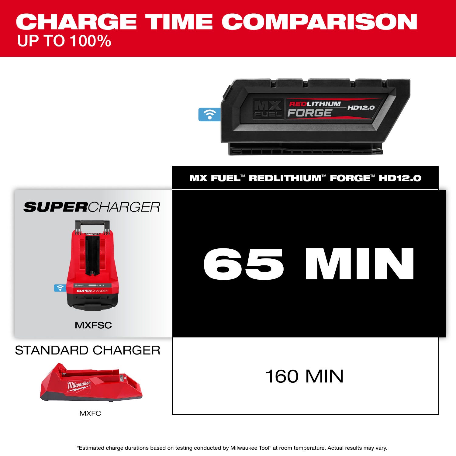 Milwaukee MXFHD812 MX FUEL REDLITHIUM FORGE HD12.0 BATTERY PACK