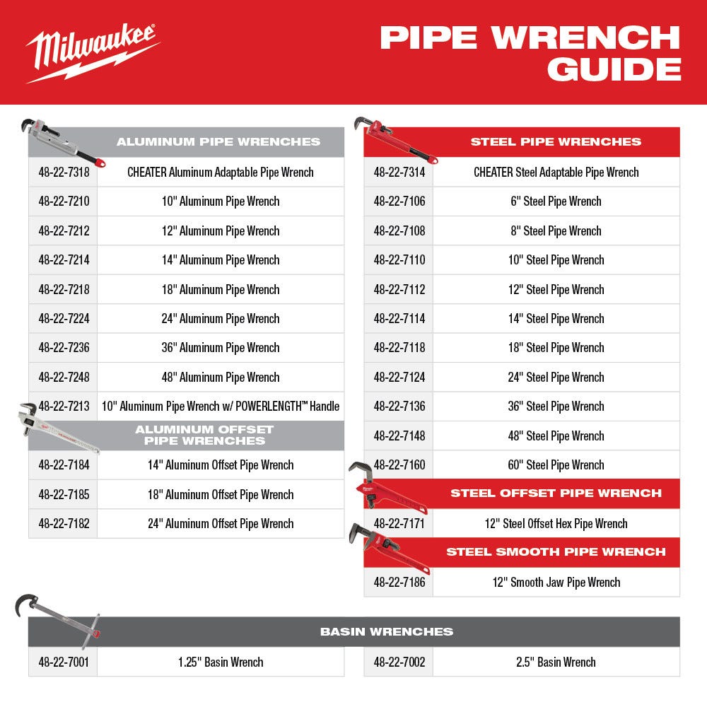 Milwaukee 48-22-7318 CHEATER Aluminum Extendable 11-inch-to-24-inch Pipe Wrench