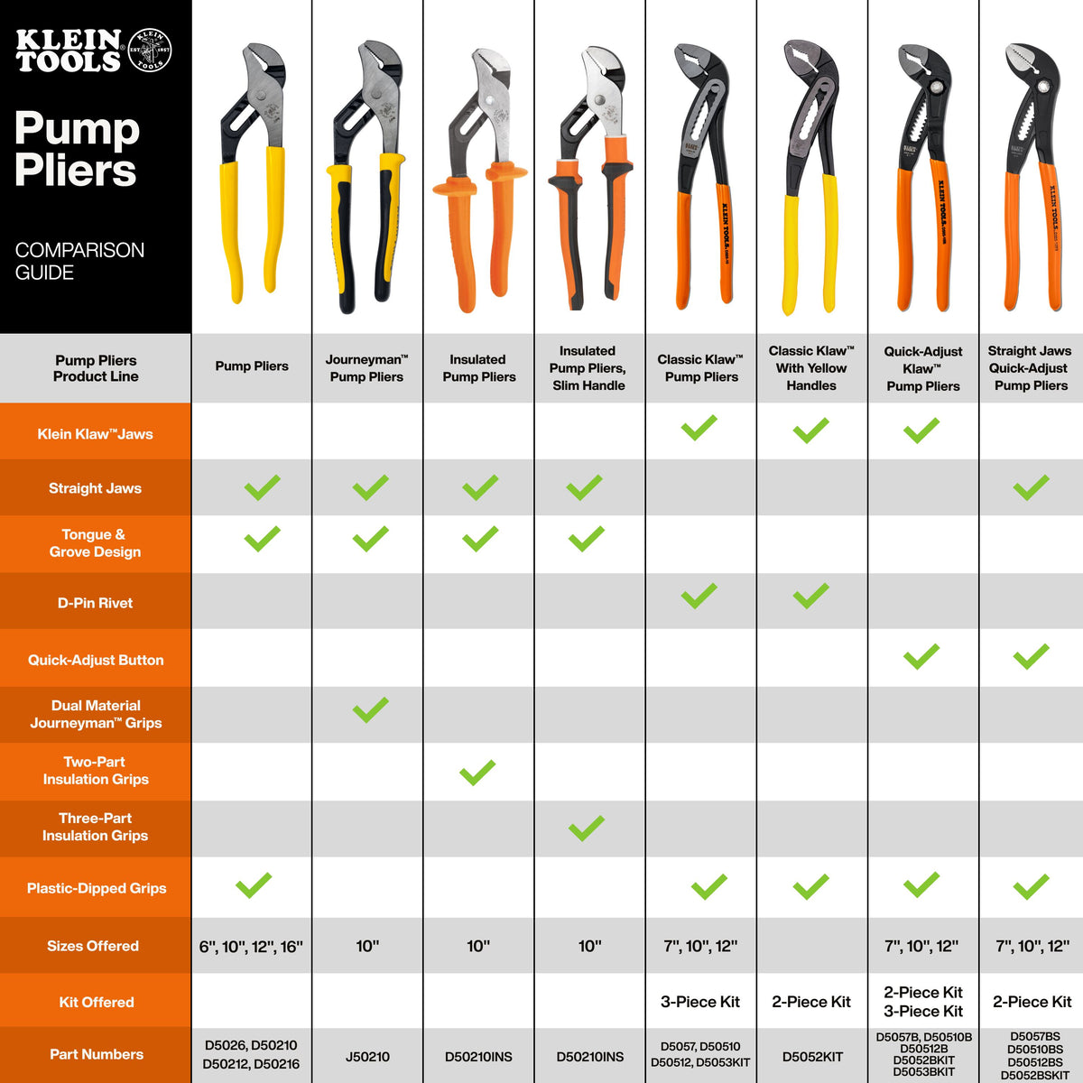 Klein Tools straight jaw quick-adjust pump pliers size comparison chart