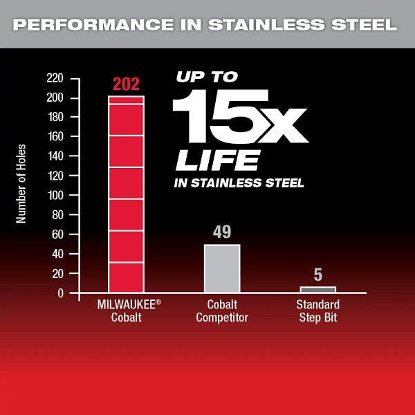 Milwaukee 48-89-9291 Milwaukee Cobalt Step Bit, 3-Piece Set