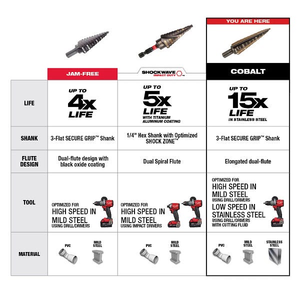Milwaukee 48-89-9291 Milwaukee Cobalt Step Bit, 3-Piece Set