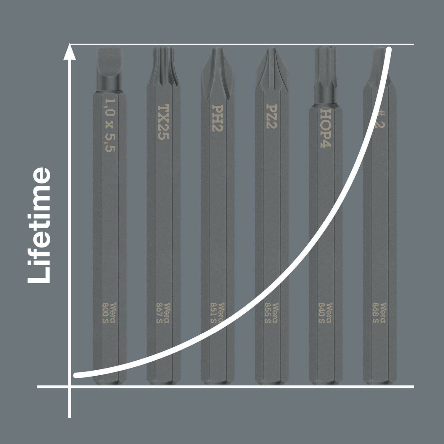 Wera 855 S Pozidriv Bit For Impact Screwdrivers, Pz 1x70-mm.