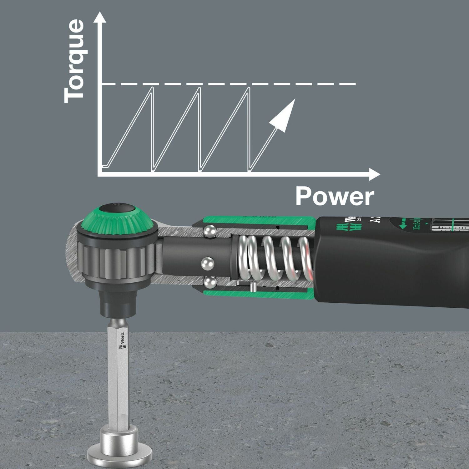 Wera Safe-Torque A 2 Torque Wrench With 1/4-in. Hexagon Drive, 2-12 Nm, 2-12 Nm