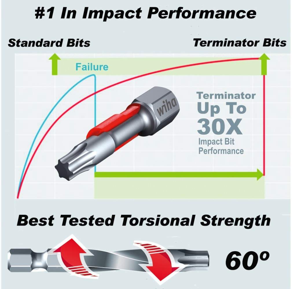 Wiha 76899 Terminator 34 Piece Impact Set In Steel storage box